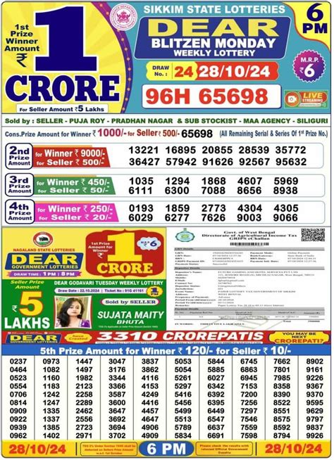 dhankesari 1:00 ka result|Dhankesari Today Result May 28, 2024 .